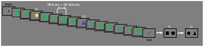 Target-Target Perceptual Similarity Within the Attentional Blink